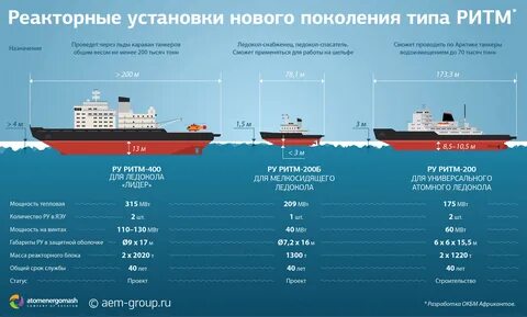 Водоизмещение кораблей таблица