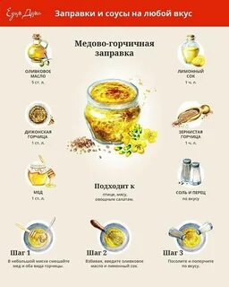 Заправки для салатов рецепты