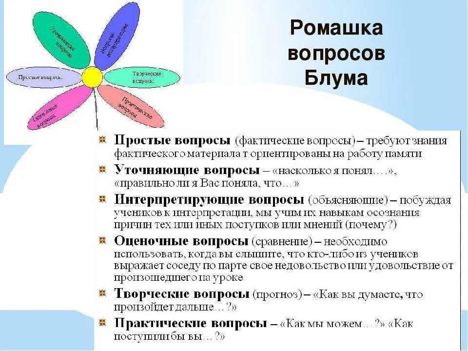 Программа ромашка. Ромашка блума вопросы по литературе. ромашка вопросов или ромашка блума. ромашка блума на уроках литературы в начальной школе. ромашка блума примеры в начальной школе окружающий мир.