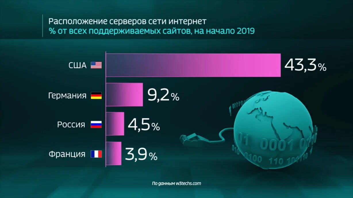 Сегменты интернета. Российский сегмент интернета. русскоязычный сегмент интернета. интернет 2025.