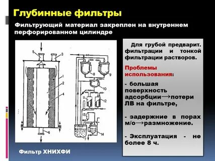 Фильтрация раствора