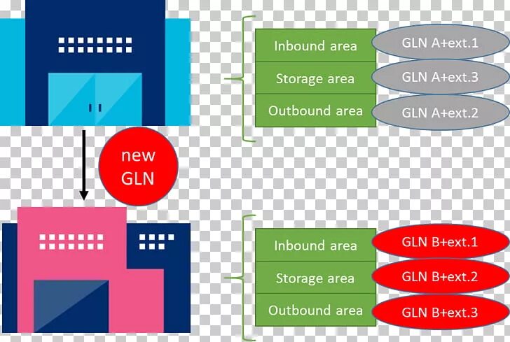 Gln поставщика что это. Gln (global location number) номер.. gln-номер поставщика. код gln что это. gln пример.