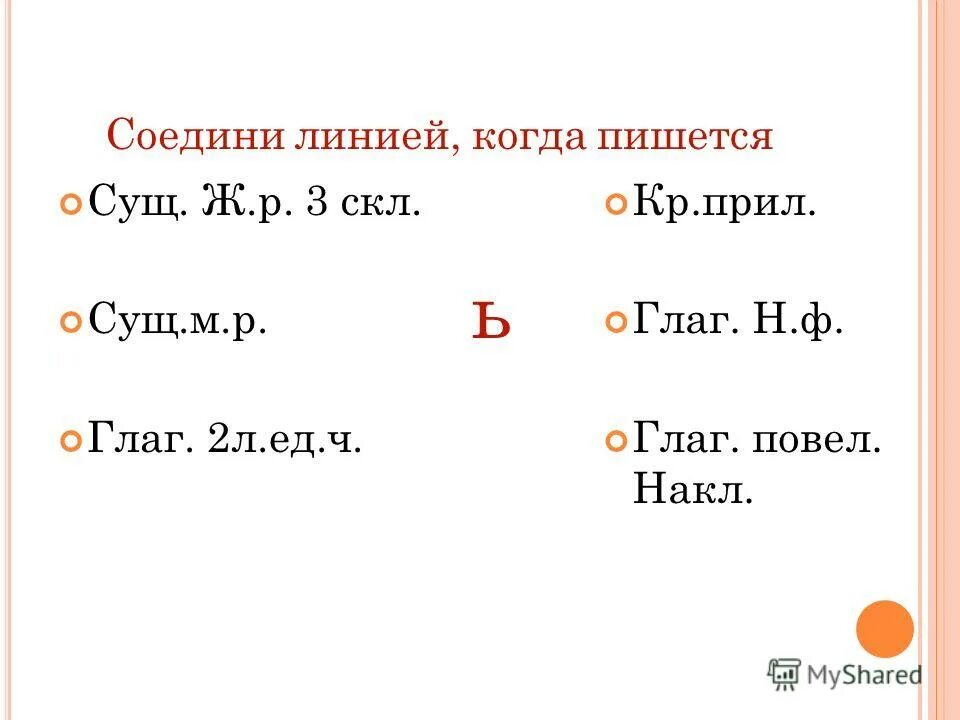 Существительное ж р 3 скл. Краткие прилагательные на шипящие. Существительное ж р 3 скл. Существительные м р 2 скл. Алгоритм определения части речи.