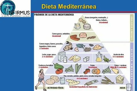 Средиземноморская диета при повышенном холестерине