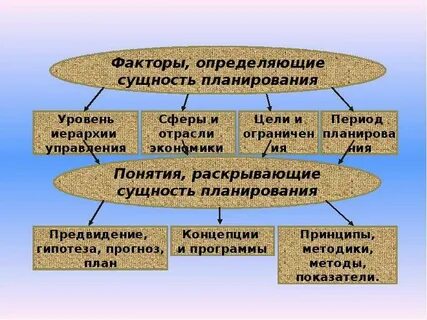 Процесс планирования и прогнозирования