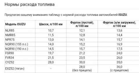 Расход топлива на 100 км дизель. Расход топлива на 100 км дизель