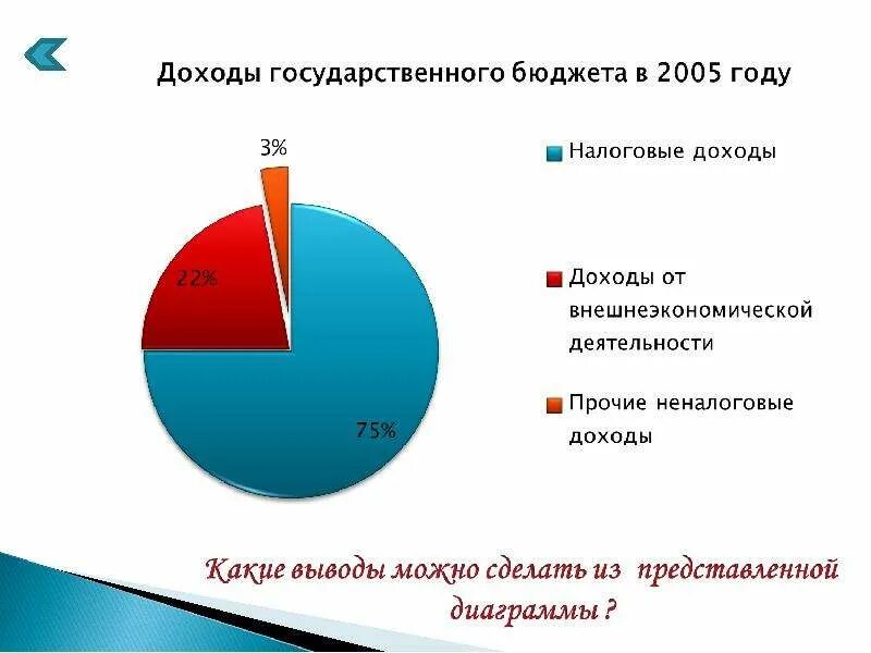 Структура государственных доходов. Доходы государственного бюджета. источники доходов государственного бюджета. поступления государственного бюджета. доходы и расходы государственного бюджета.