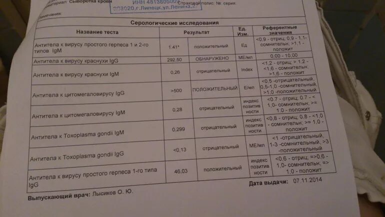 Virus lgg. Антитела к краснухе IGG норма. Титр антител к вирусу 1 к1. Антитела к вирусу краснухи LGG норма. Антитела цитомегаловирус IGG 1.2.