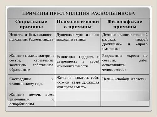 Описание комнат и интерьеров в романе преступление и наказание - фото