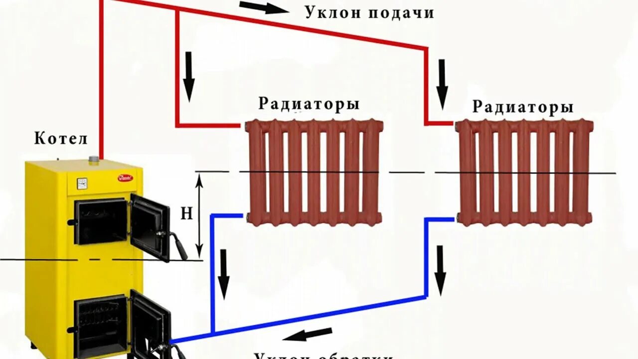Подача обратка как определить