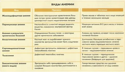 Наиболее частой причиной железодефицитной анемии являются