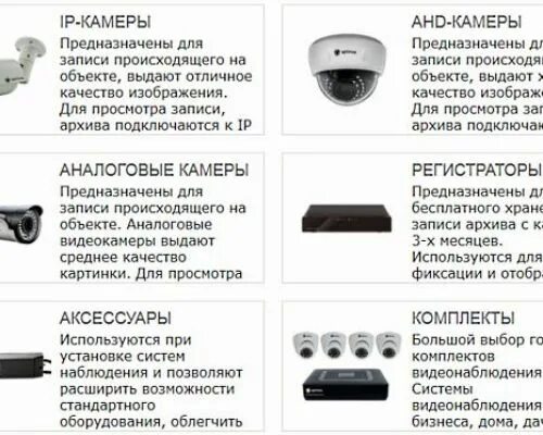 Сколько хранятся камеры с подъезда. Rh50x20 камера видеонаблюдения. Камера видеонаблюдения f6836w. Запись с камеры видеонаблюдения. Хранение записи с камер видеонаблюдения.