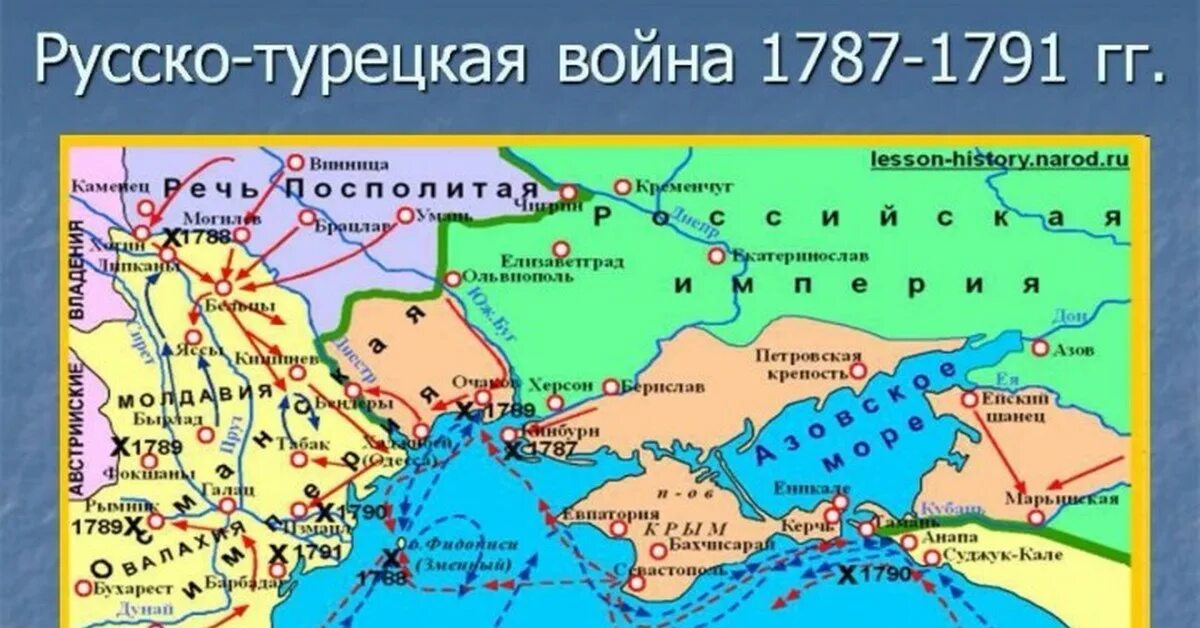 Русско турецкая 1787-1791 Мирный договор.