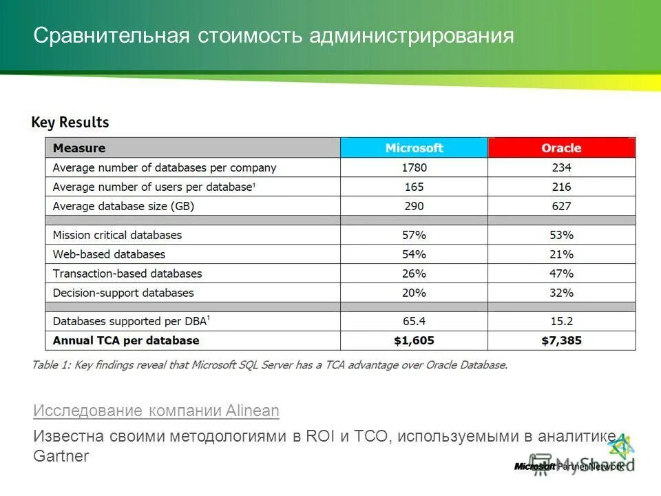 Программы сравнение цен. Сравни цены приложение. Сравнительная таблица приложений. Сравнение банковских кредитных карт разных банков. Программы сравнение цен.