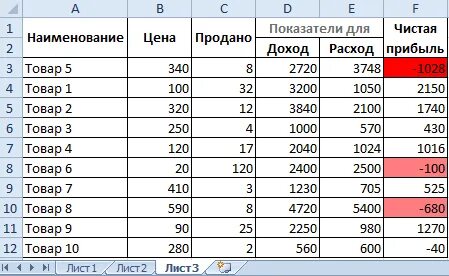 Как в экселе сортировать по возрастанию чисел. Как в экселе сортировать по возрастанию чисел