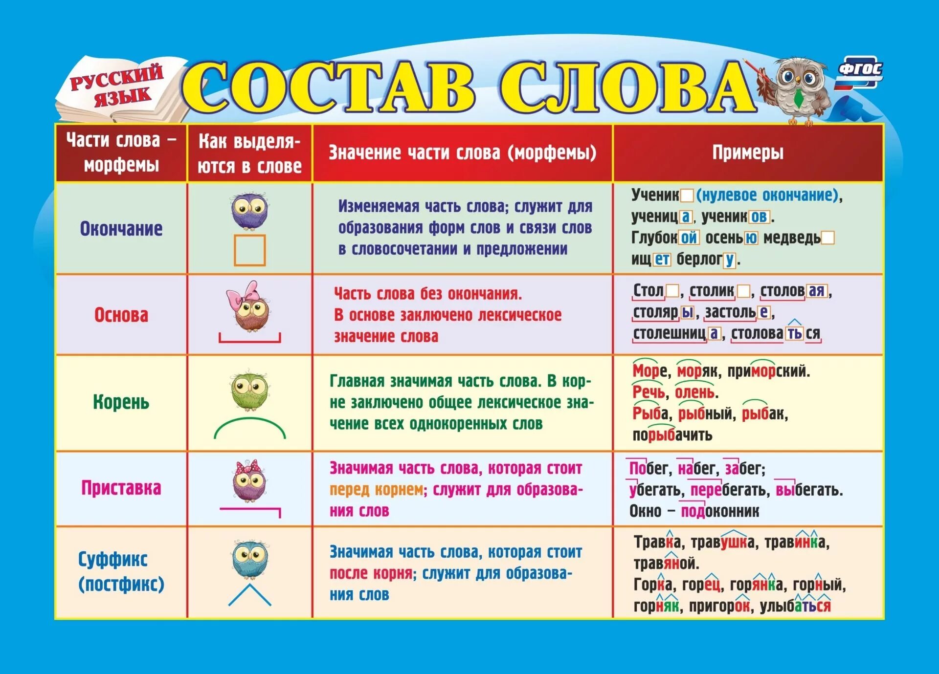 Состав слова заставка