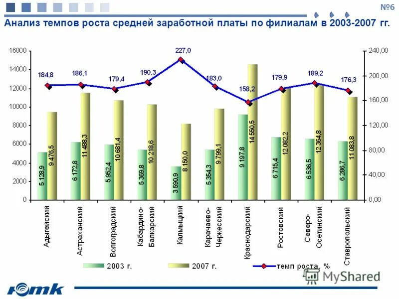 Росстат промпроизводство карикатуры. Темп роста заработной платы в узбекистане. Темпы роста среднемесячной заработной платы работников. Темп роста номинальной заработной платы. Рост номинальной и реальной заработной платы в россии.