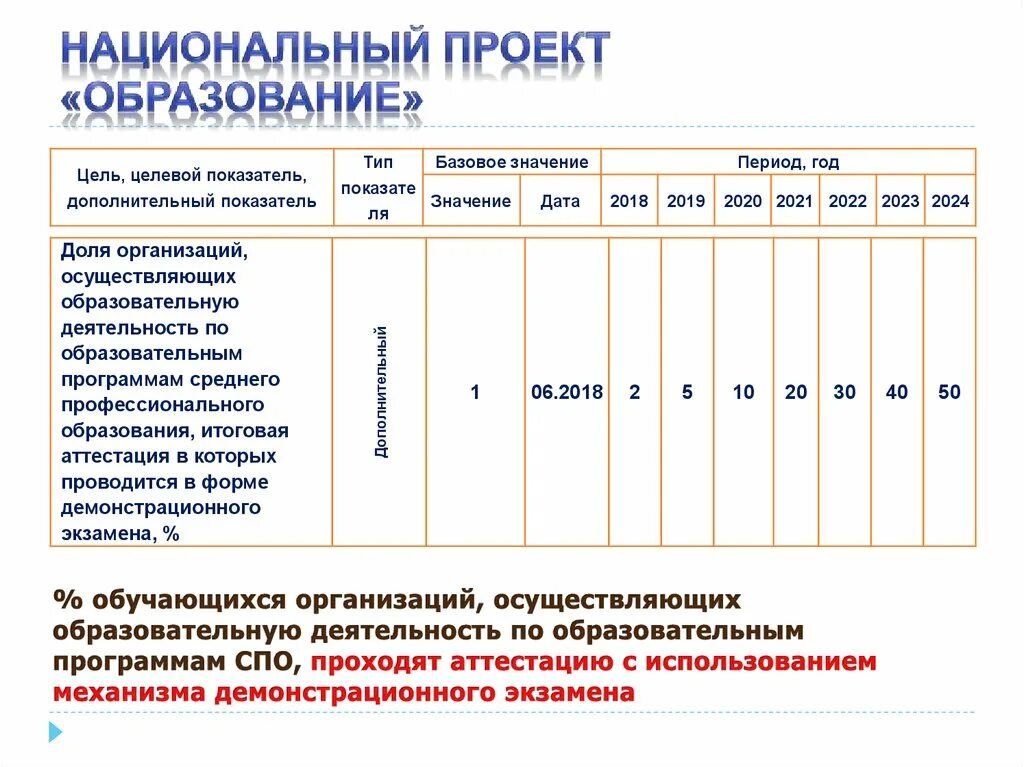 Социальные показатели краснодарского края