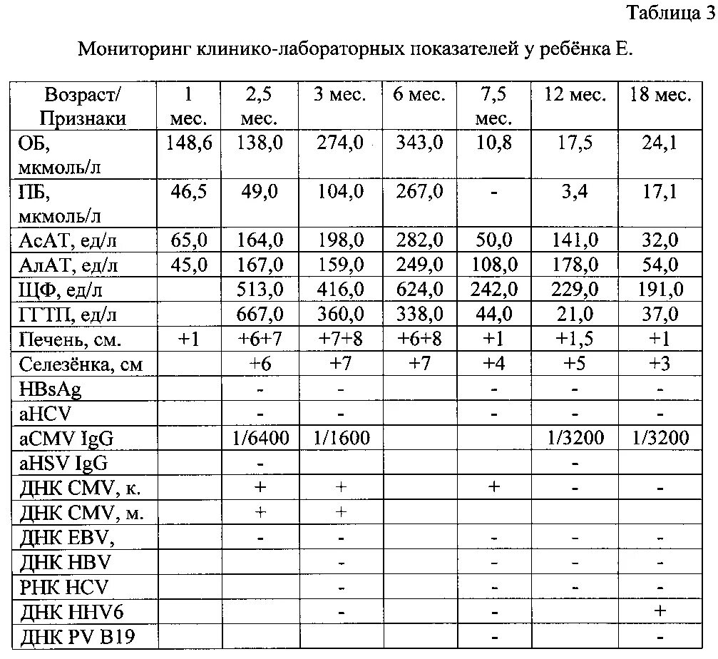 Какие размеры печени