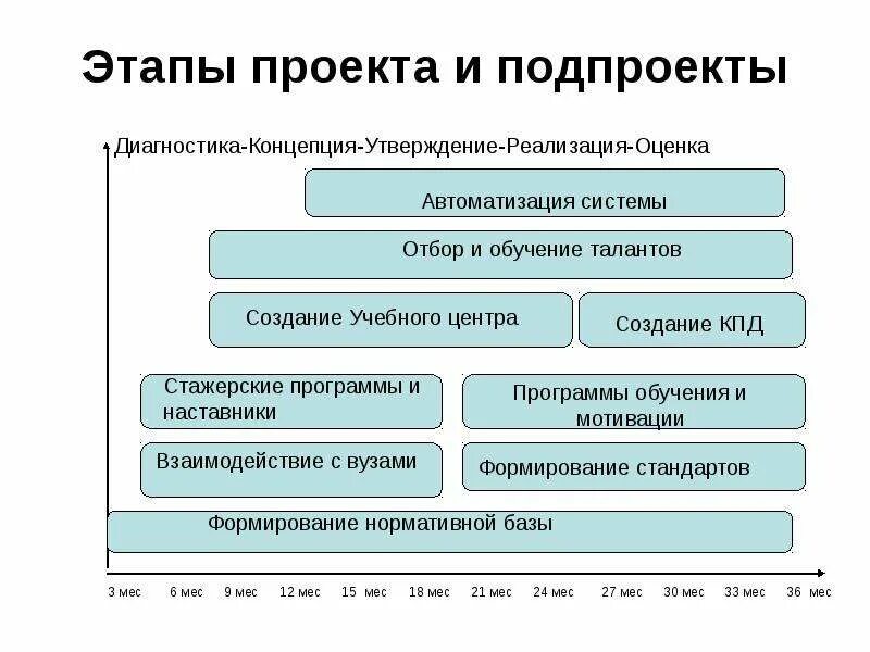 Разработка системы проекта в образовании Разработка систем машинного обучения