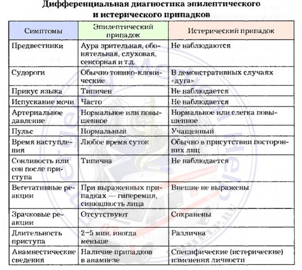 Зачем дифференцировать