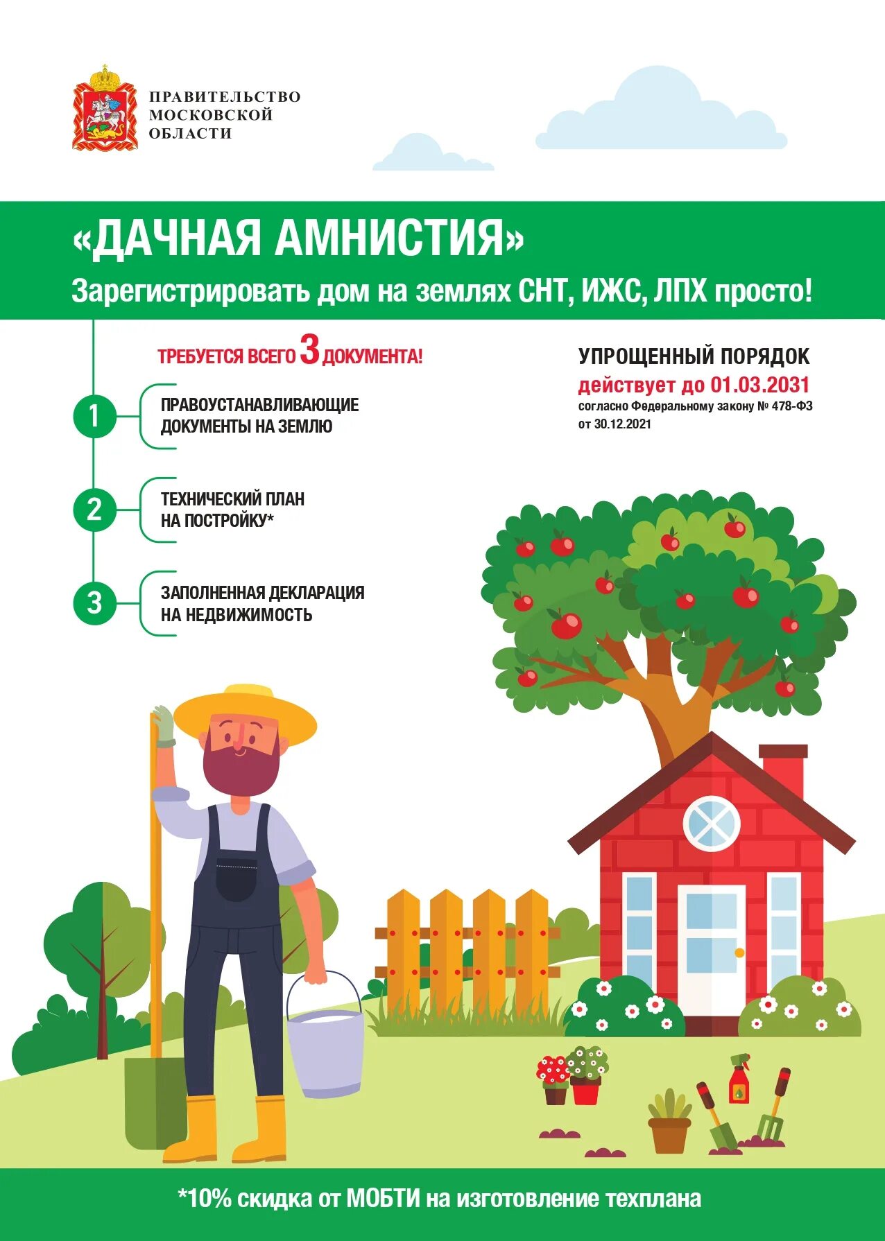 Имущество общего пользования в садовом товариществе. Дачная амнистия 2022 на дом. Размещение построек на земельном участке. Перечень документации на участке строительства. Оформление земли снт.