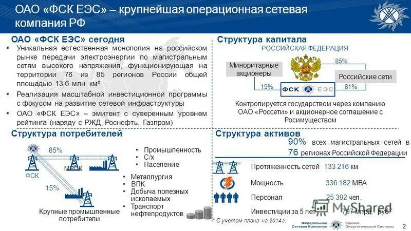 Города подключенные к единой энергетической системе россии