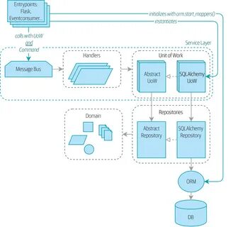 Dependency injection python