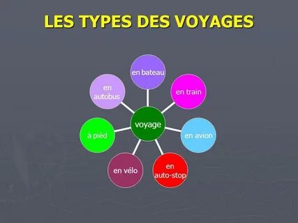 De type