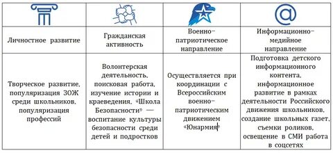 Гражданская активность примеры