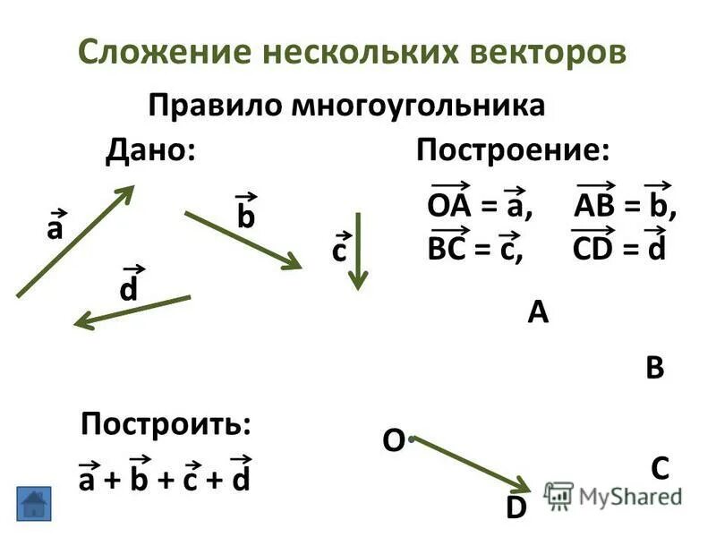 Правило многоугольника сложения векторов. Сложение и вычитание векторов правило многоугольника. Сумма векторов правило многоугольника. Сложение нескольких векторов по правилу многоугольника.