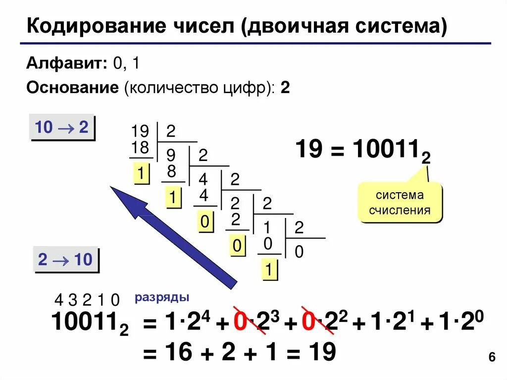 Цифры информатика 6 класс