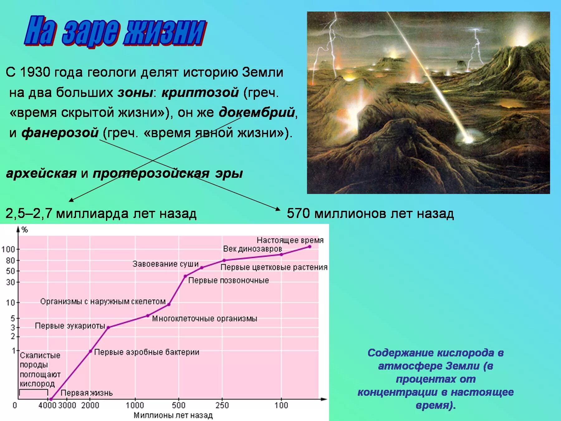 Биосфера сформировалась с появлением жизни на земле. Содержание кислорода в атмосфере земли. История земли. Древняя атмосфера. Атмосфера древней земли.