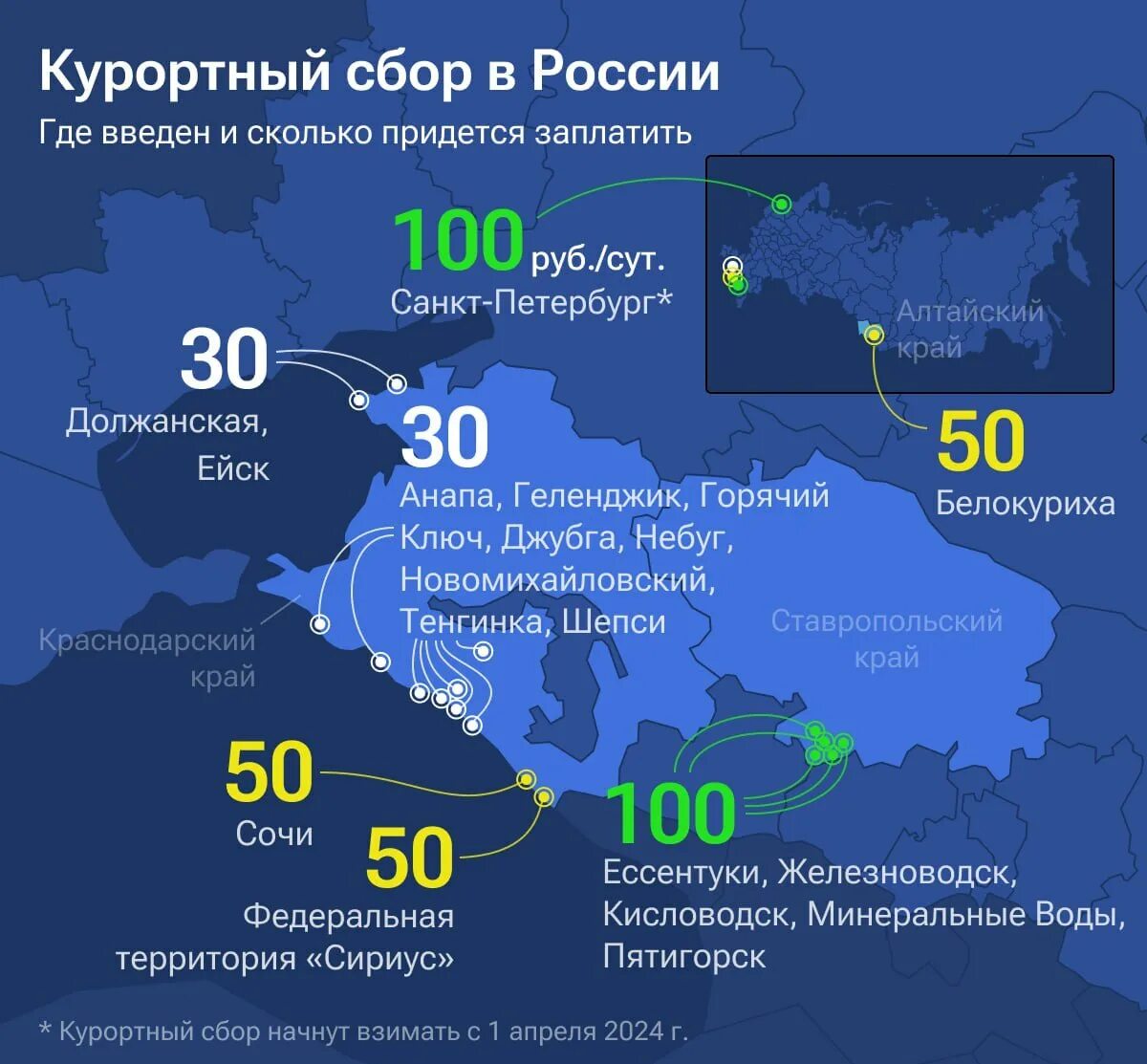 Курортный сбор. Инфографика туризм. Курортный сбор взимается. Цифровой рубль инфографика. Курортный сбор в санкт петербурге что это