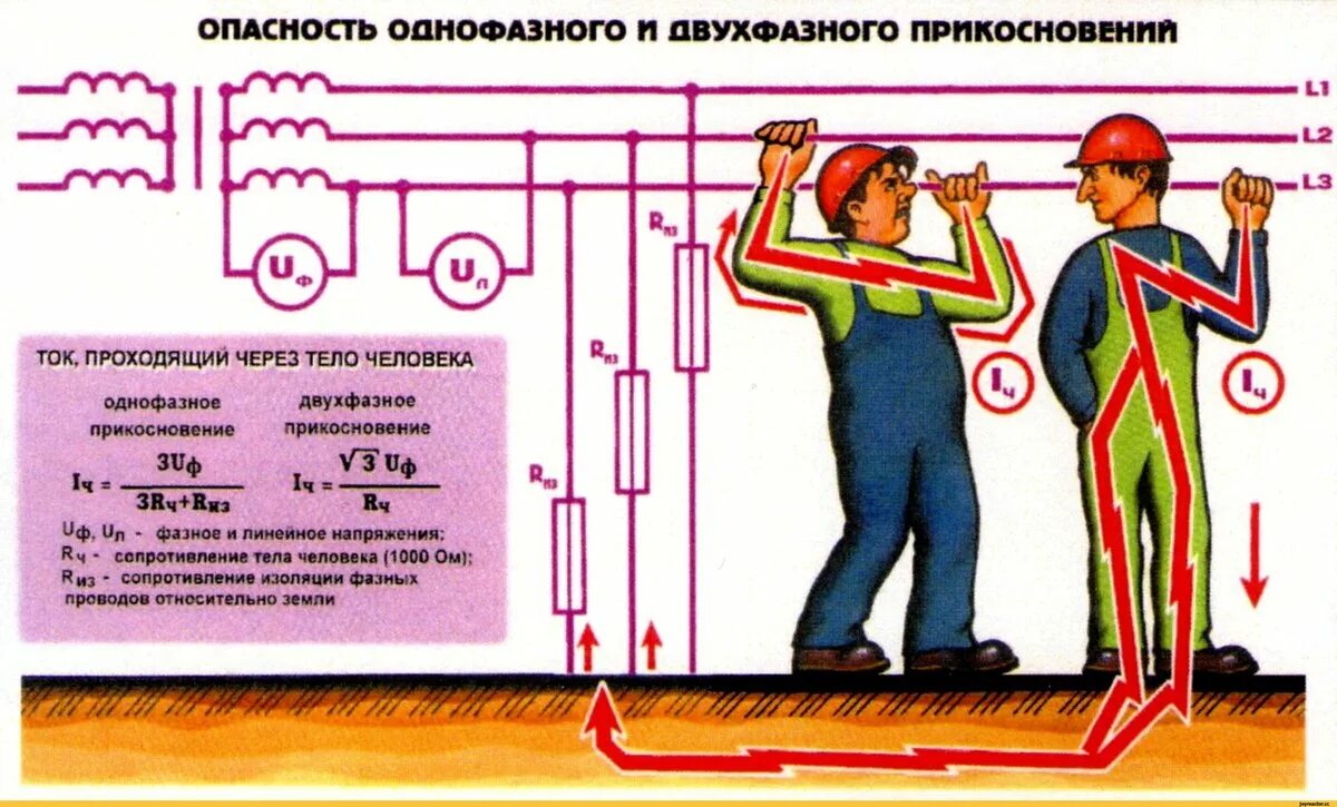 Напряжение между. Двухфазное и однофазное прикосновение человека к токоведущим частям. Опасность однофазного и двухфазного прикосновений. Опасность напряжения прикосновения. Напряжение прикосновения и шаговое напряжение.