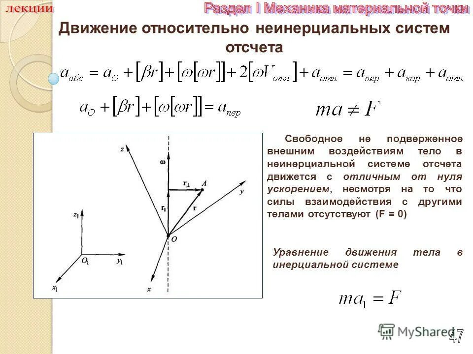 Неинерциальные вращающиеся системы отсчета. Движение материальной точки в данной системе. Движение материальной точки в данной системе. Движение относительно неинерциальных систем отсчета. Кинематика подъема формообразующей.