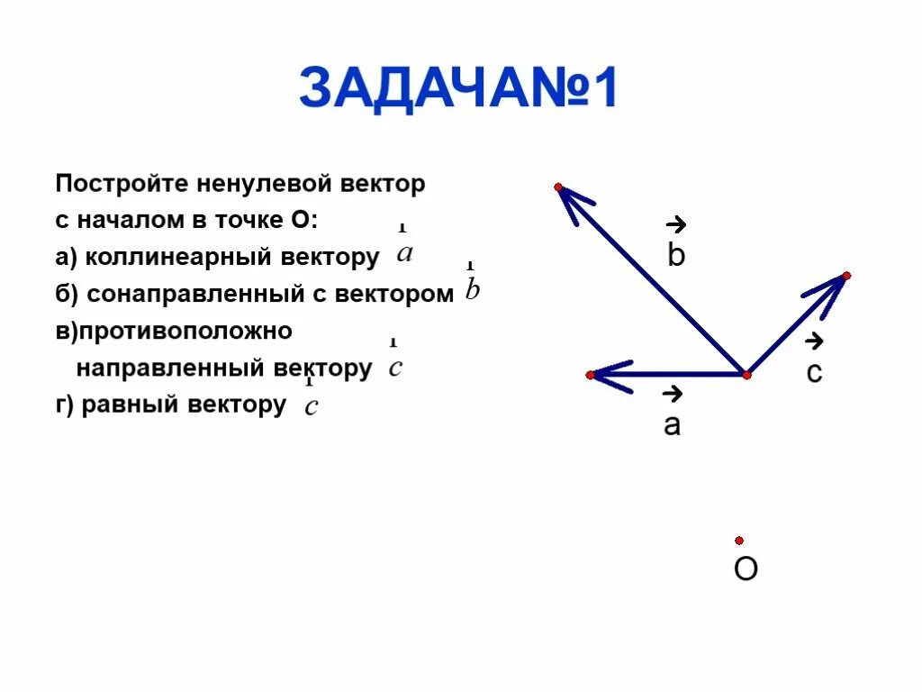 Векторы. Вектор нулевой , сонаправленный. Вектор сонаправленный с вектором. Построить вектор а с началом в точке а.