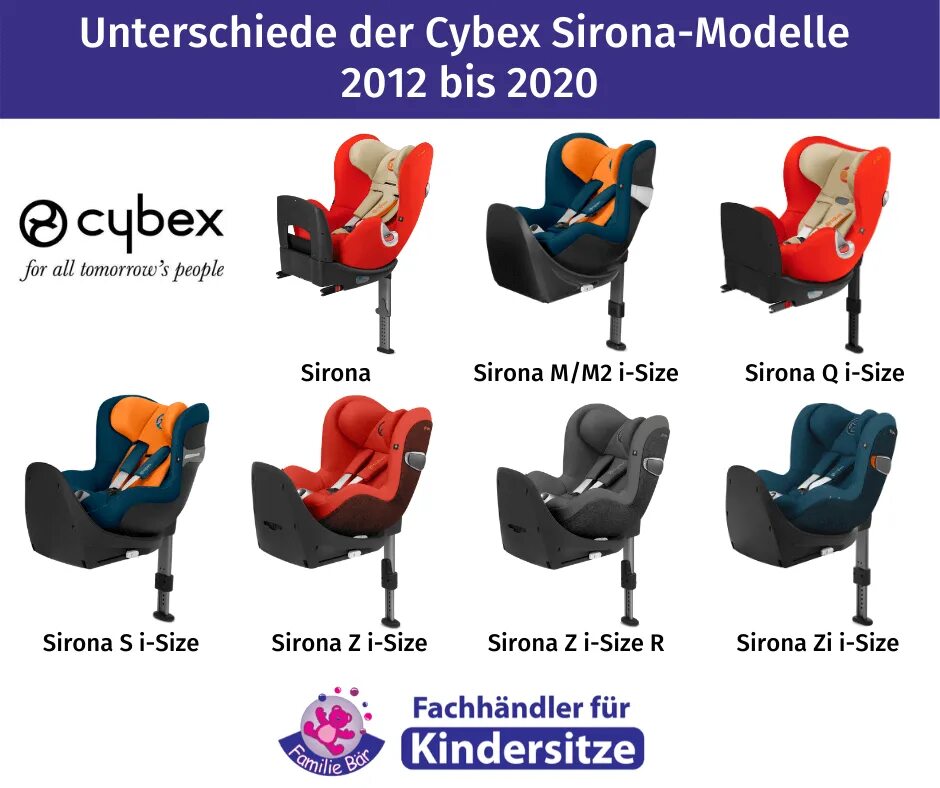 Аналог cybex. Cybex sirona s i-size. cybex sirona q. cybex g i-size plus. cybex cloud z i-size инструкция.