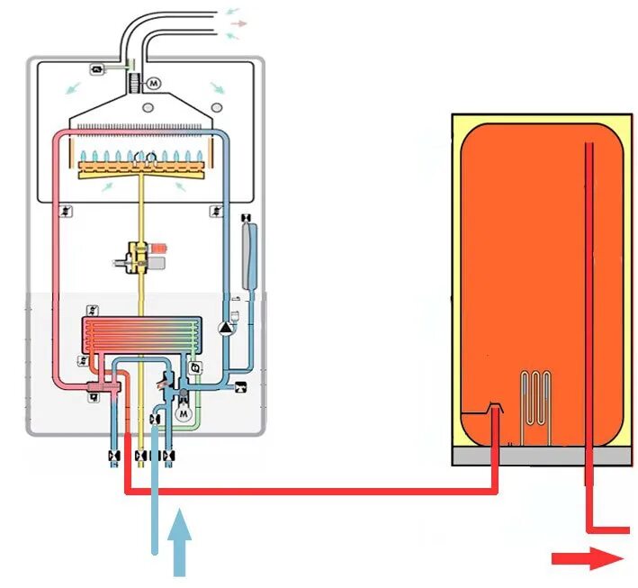 Газовый котёл двухконтурный 80м. Котёл Дэу газовый двухконтурный схема устройства 160. Двухконтурный газовый котел горячая вода с перебоями. Вентилятор газового котла схема.