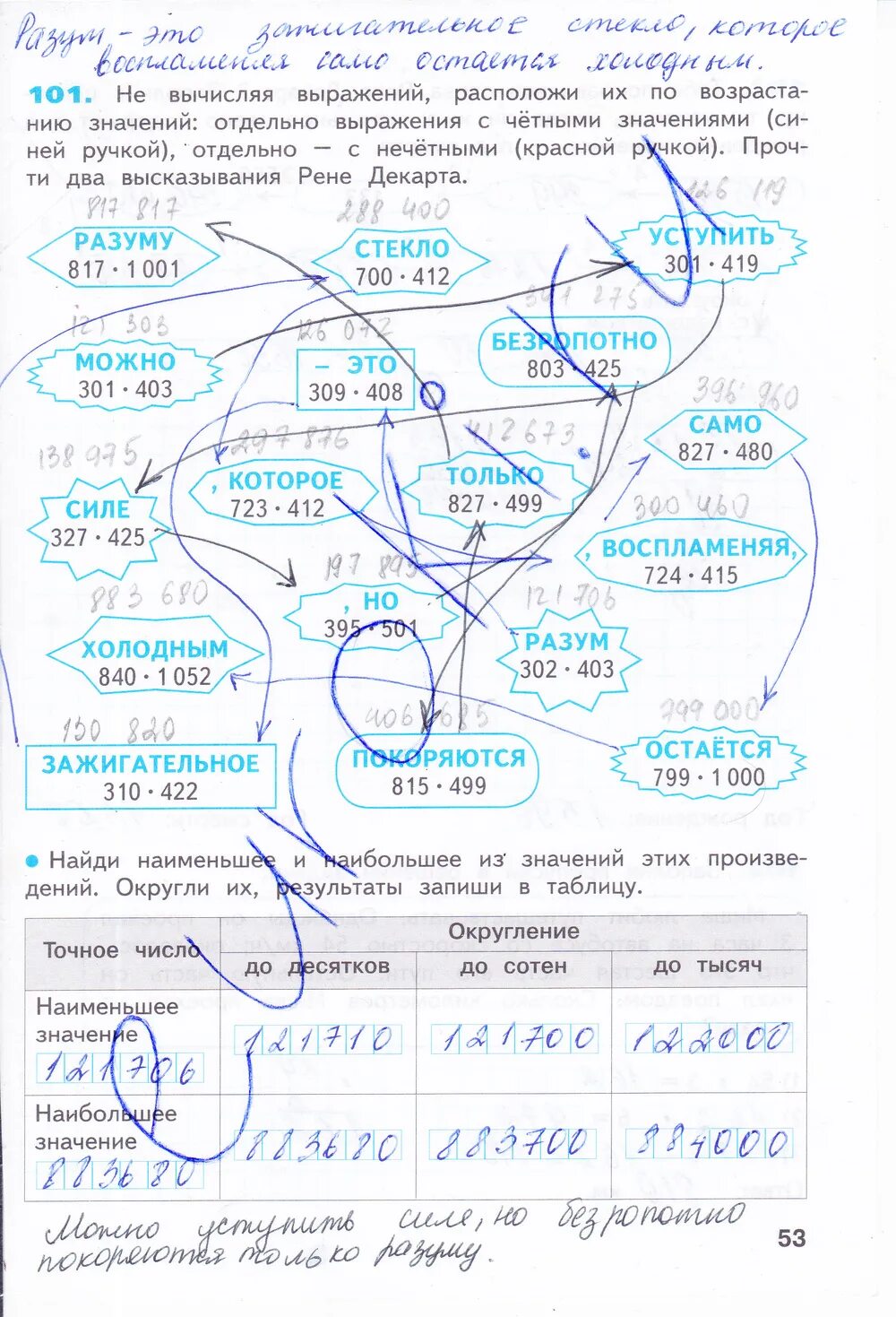 Рабочая тетрадь по математике 4 класс бененсон. Готовое домашнее задание по математике 4 класс рабочая тетрадь 1.