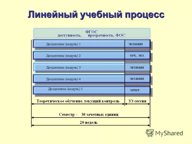 линейные учебные программы. спиральный подход в обучении. концентрическая структура обучения это. линейные учебные программы. линейные учебные программы.