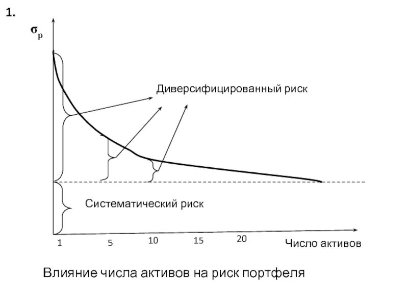 Влияние количества. Влияние количества