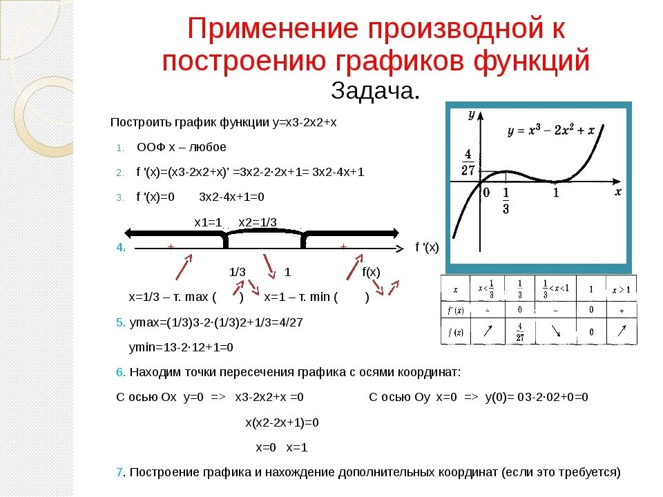 Применив общую схему найти производную функции Картинки КАЛЬКУЛЯТОР ПРОИЗВОДНЫХ ПОРЯДКОВ