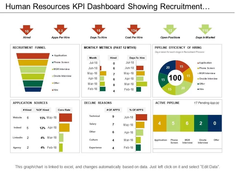 Метрика kpi. Дашборд КПЭ. KPI блока HR департамента дашборд. Дашборд KPI сотрудников. Дашборд рекрутинга.