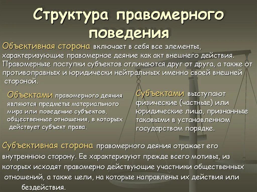 Структура правового поведения. Понятие и структура правомерного поведения. Правомерное поведение понятие. Правомерное поведение понятие и виды.