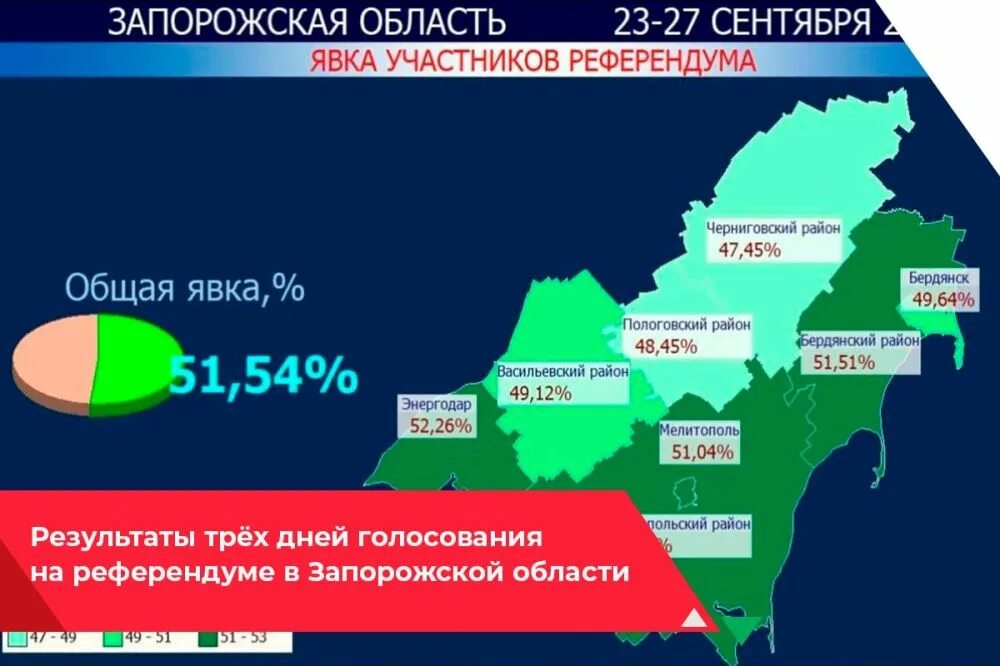 Референдумы сколько проголосовало