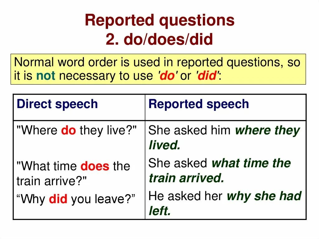 Reported questions. Reported questions в английском языке. Reported questions правила. Вопросы с what. Write reported questions