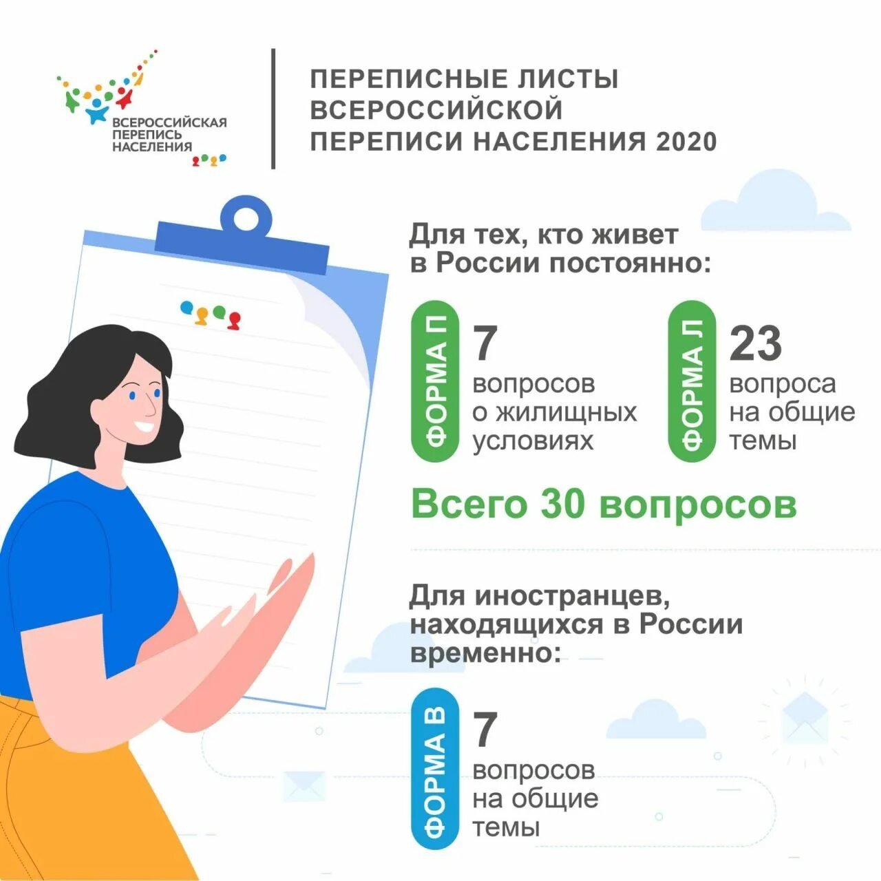 5 октября 2020 год. Перепись населения. Перепись населения 2020. Всероссийская перепись населения 2020. Всероссийская перепись населения 2021.