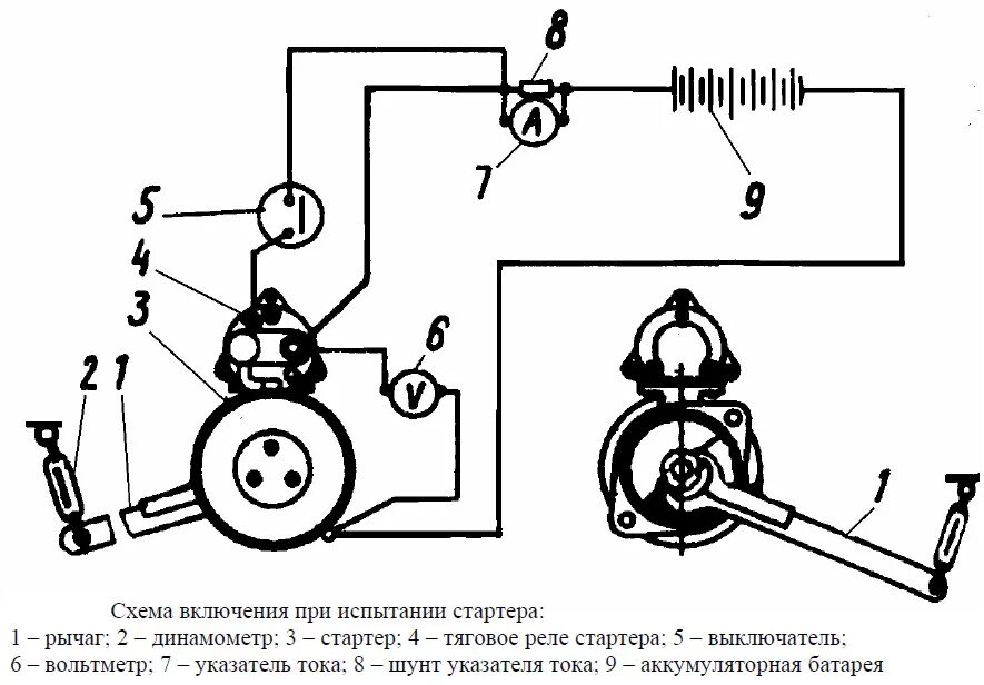 Подключение стартера. Схема включения при испытании стартера. схема подсоединения стартера. схема проверки реле стартера. схема проверки электродвигателя стартера.