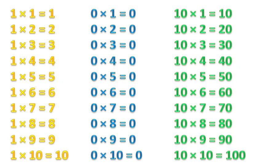 169 умножить на 169. Таблица умножения на 1. Таблица умножения на 1 и 2. Таблица умножения на 2 3 4. Таблица умножения на 0.